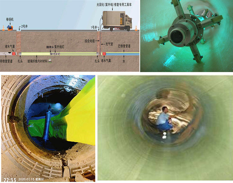 曾都UV-CIPP内衬修复