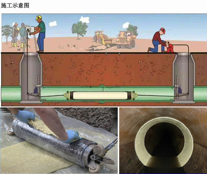 曾都管道局部点状修复